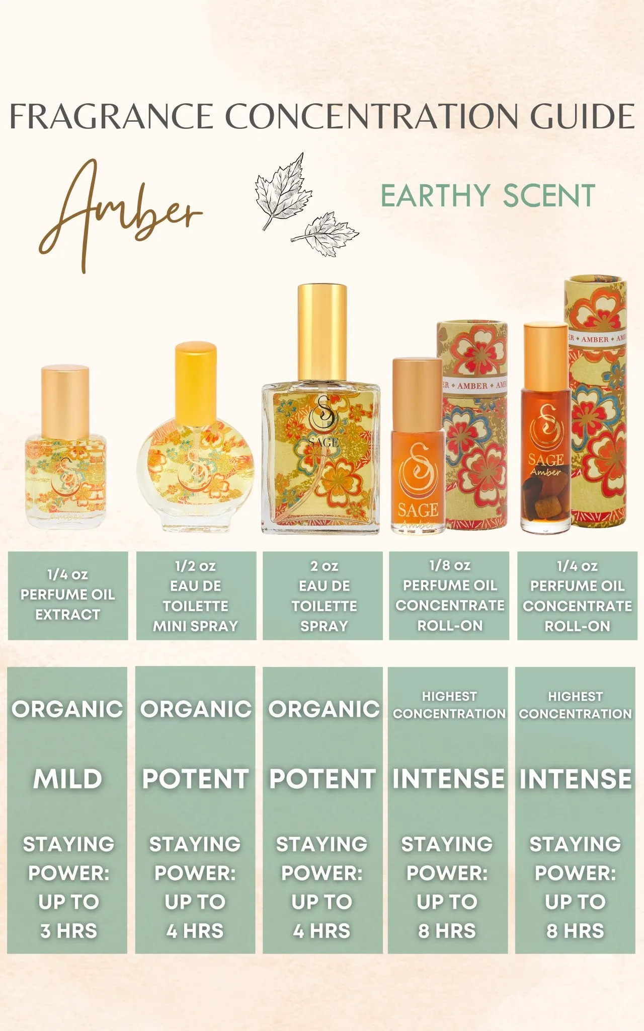 Amber Organic 2oz Perfume Eau de Toilette by Sage