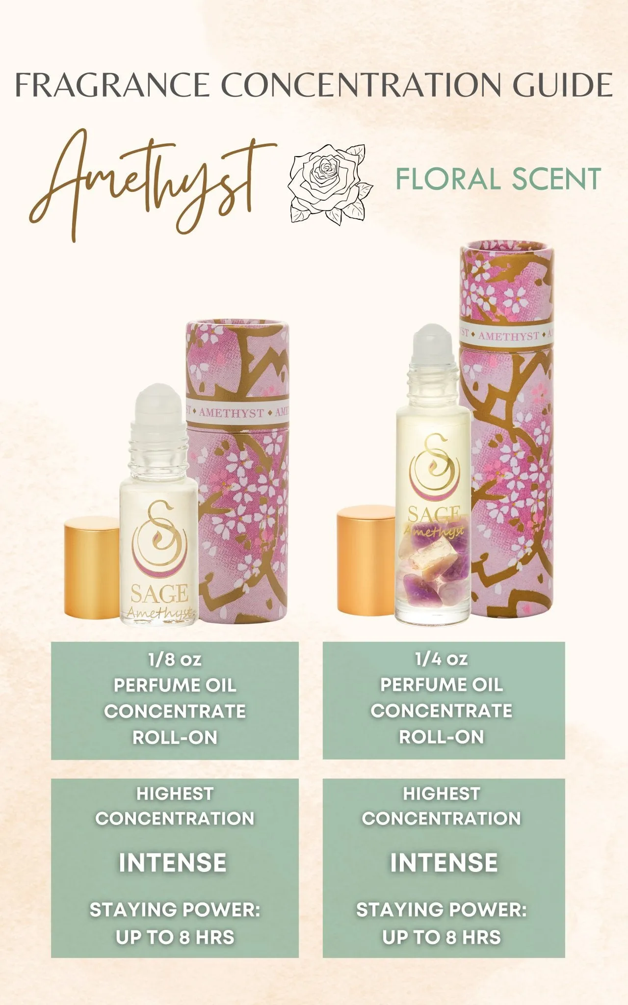 Amethyst 1/8 oz Perfume Oil Concentrate Roll-On by Sage