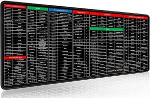 Anti-Slip Desk Pad with Excel Shortcuts - Large Rubber Smooth Desk Mat (80x30cm)