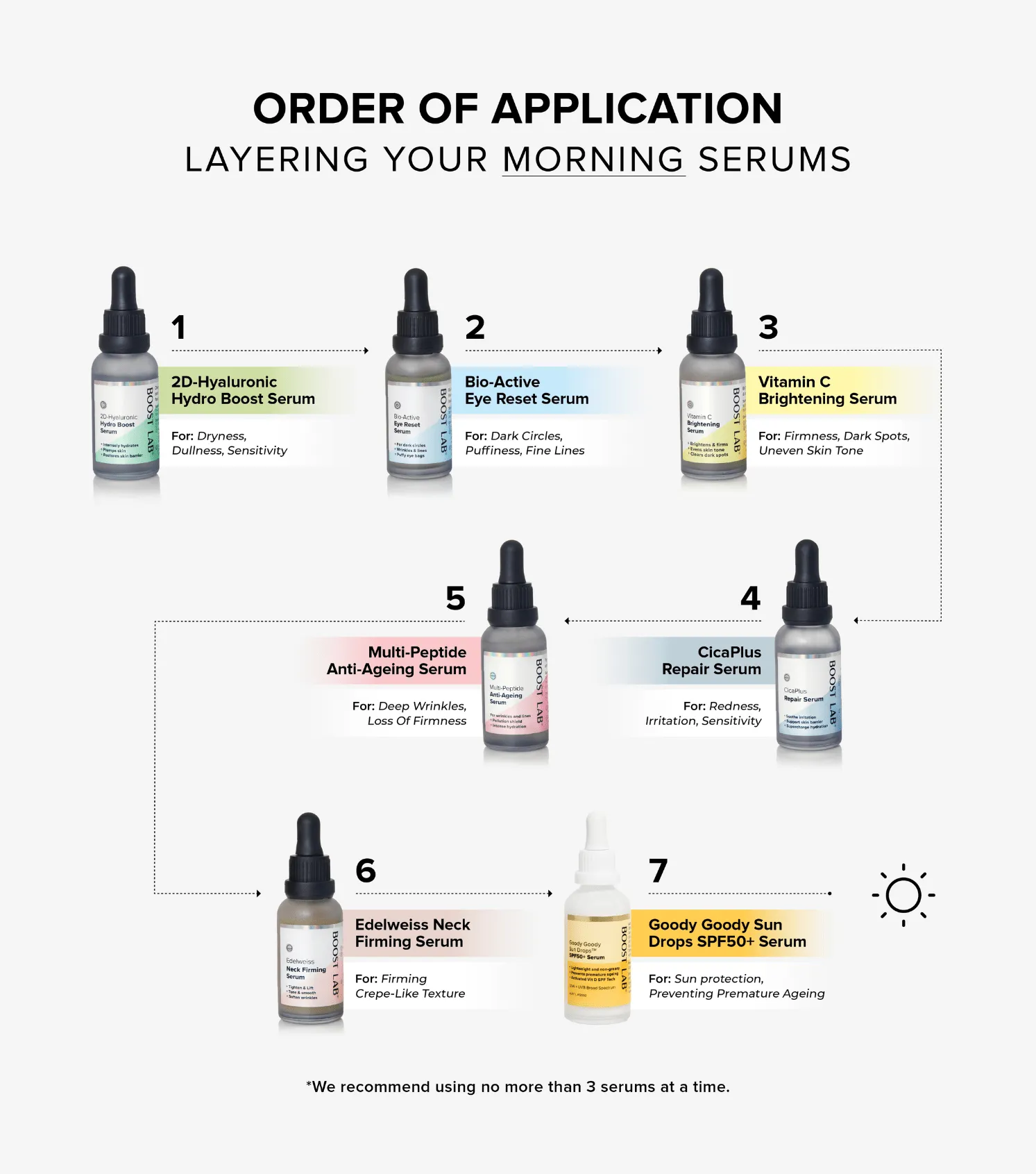 Eye Reset Serum