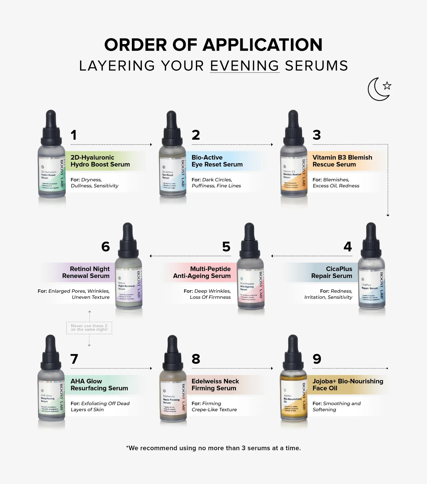 Eye Reset Serum