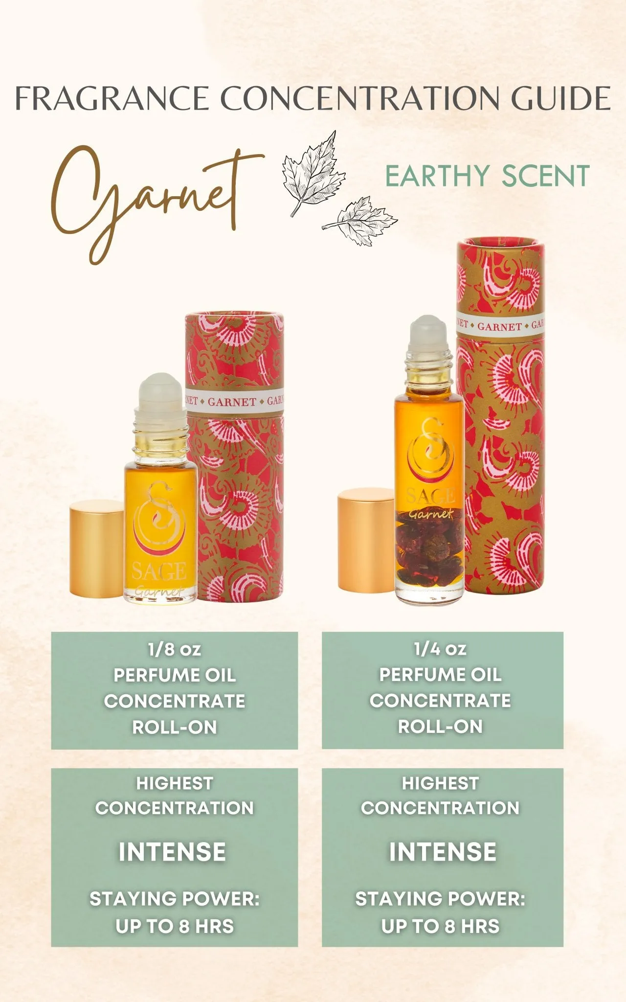 Garnet 1/4 oz Gemstone Perfume Oil Concentrate Roll-On by Sage