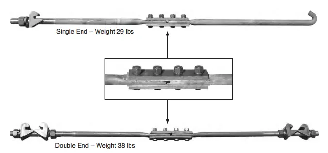 Harmer Steel Co. Gage Rods