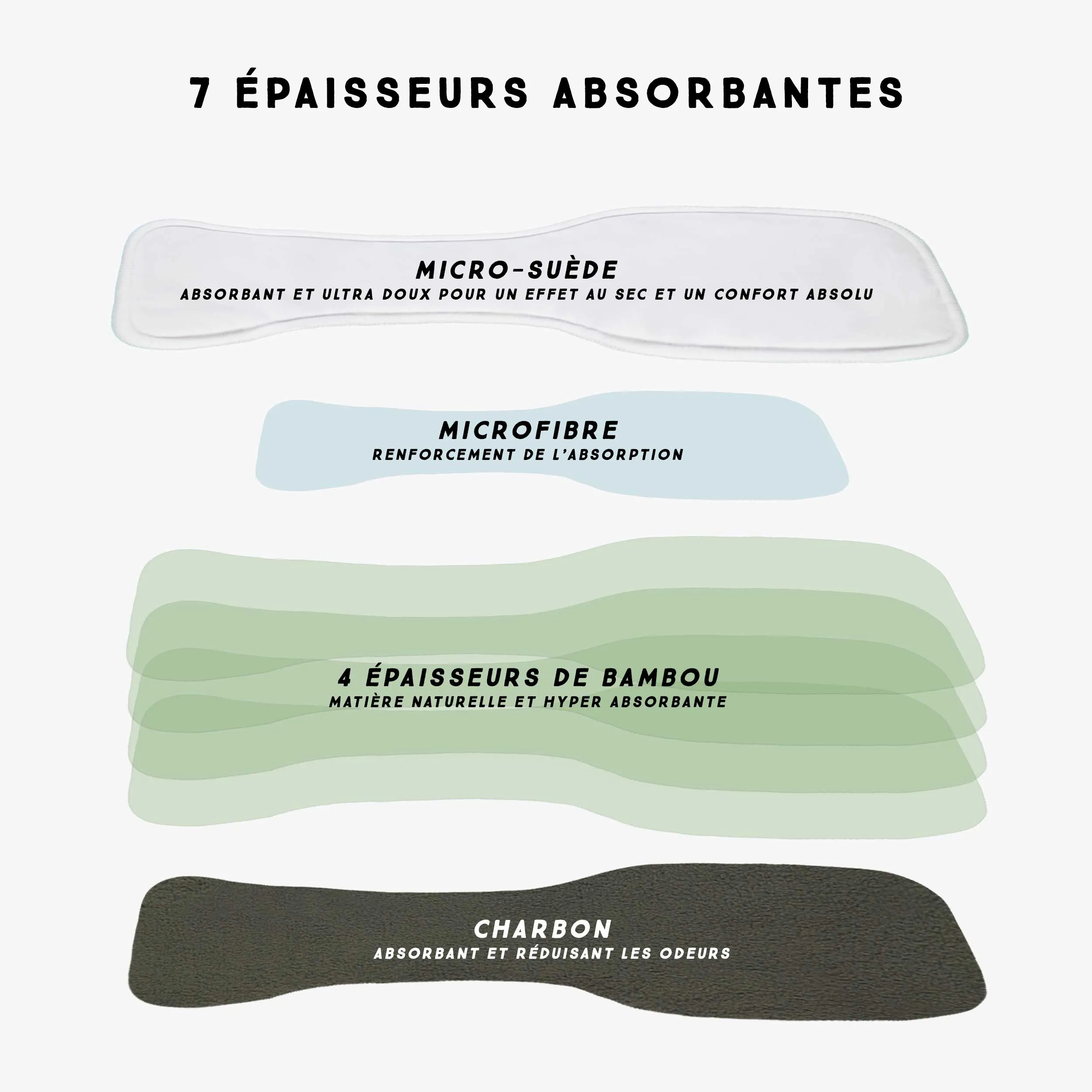 Inserts absorbants pour couche réutilisable SM , paquet de 2, bébé ||  Absorbent inserts for SM  reusable diapers, pack of 2, baby