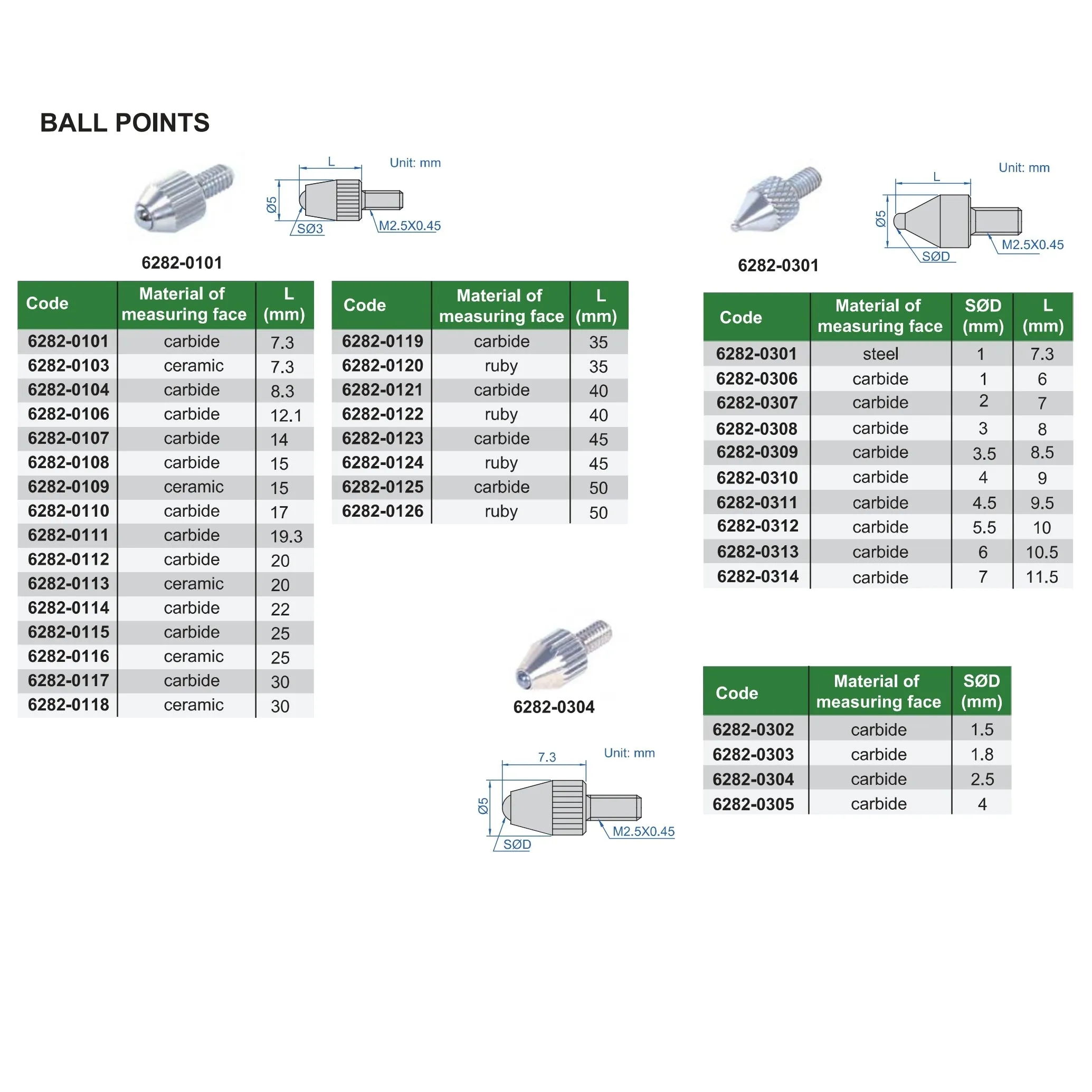 Insize Ball Point Range Series 6282-0305