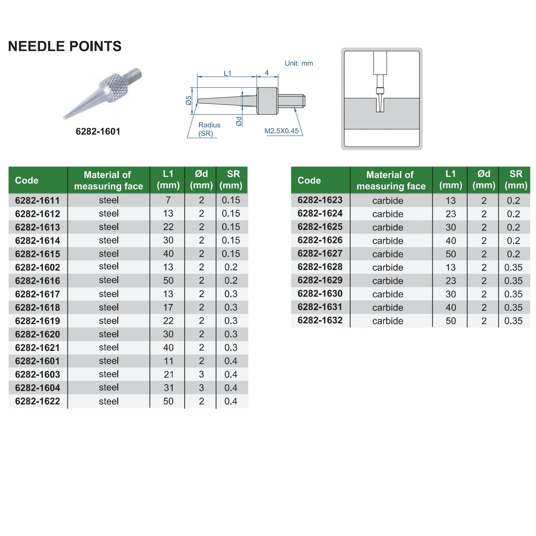 Insize Needle Point 13mm Range Series 6282-1602