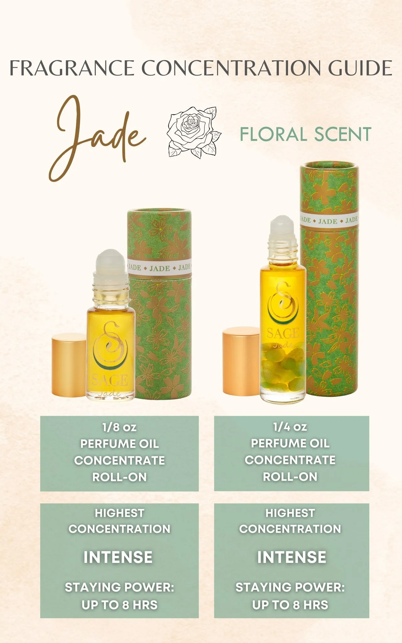 Jade Perfume Oil Concentrate Sample by Sage