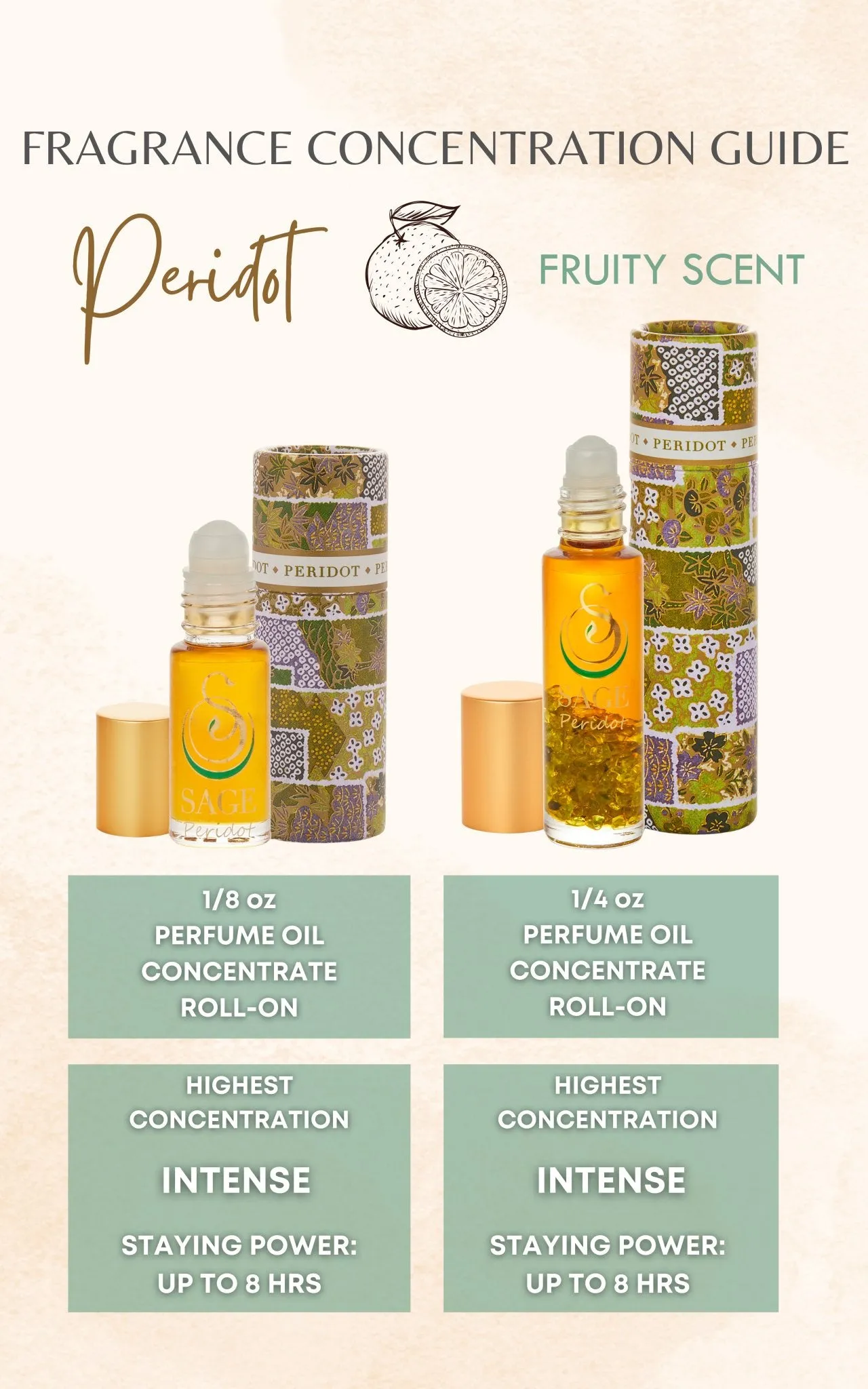 Peridot 1/4 oz Gemstone Perfume Oil Concentrate Roll-On by Sage