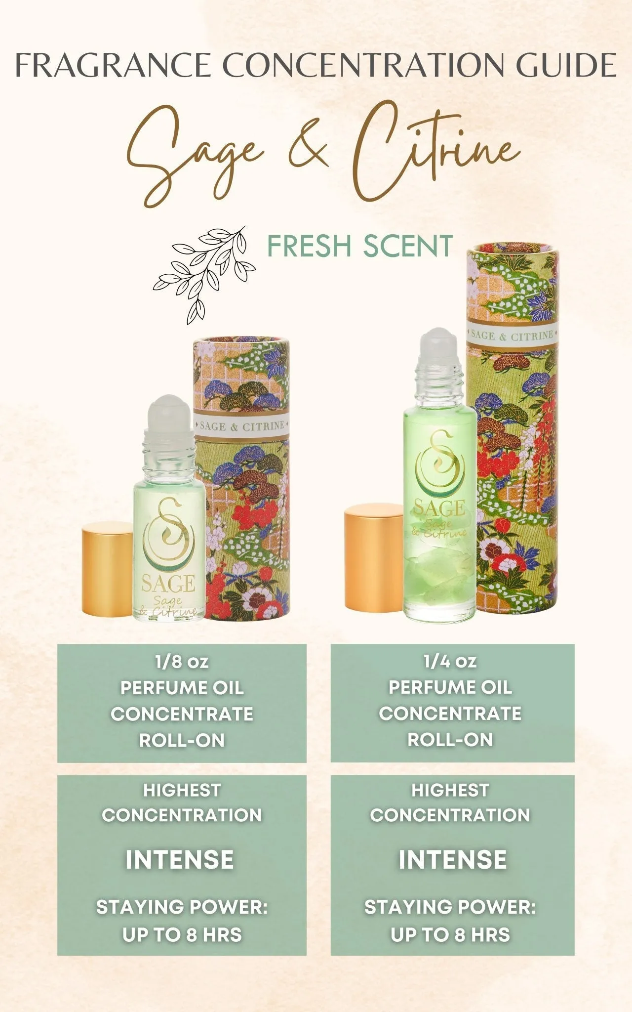 Sage & Citrine Blend Perfume Oil Concentrate Mini Rollie with Gemstones by Sage