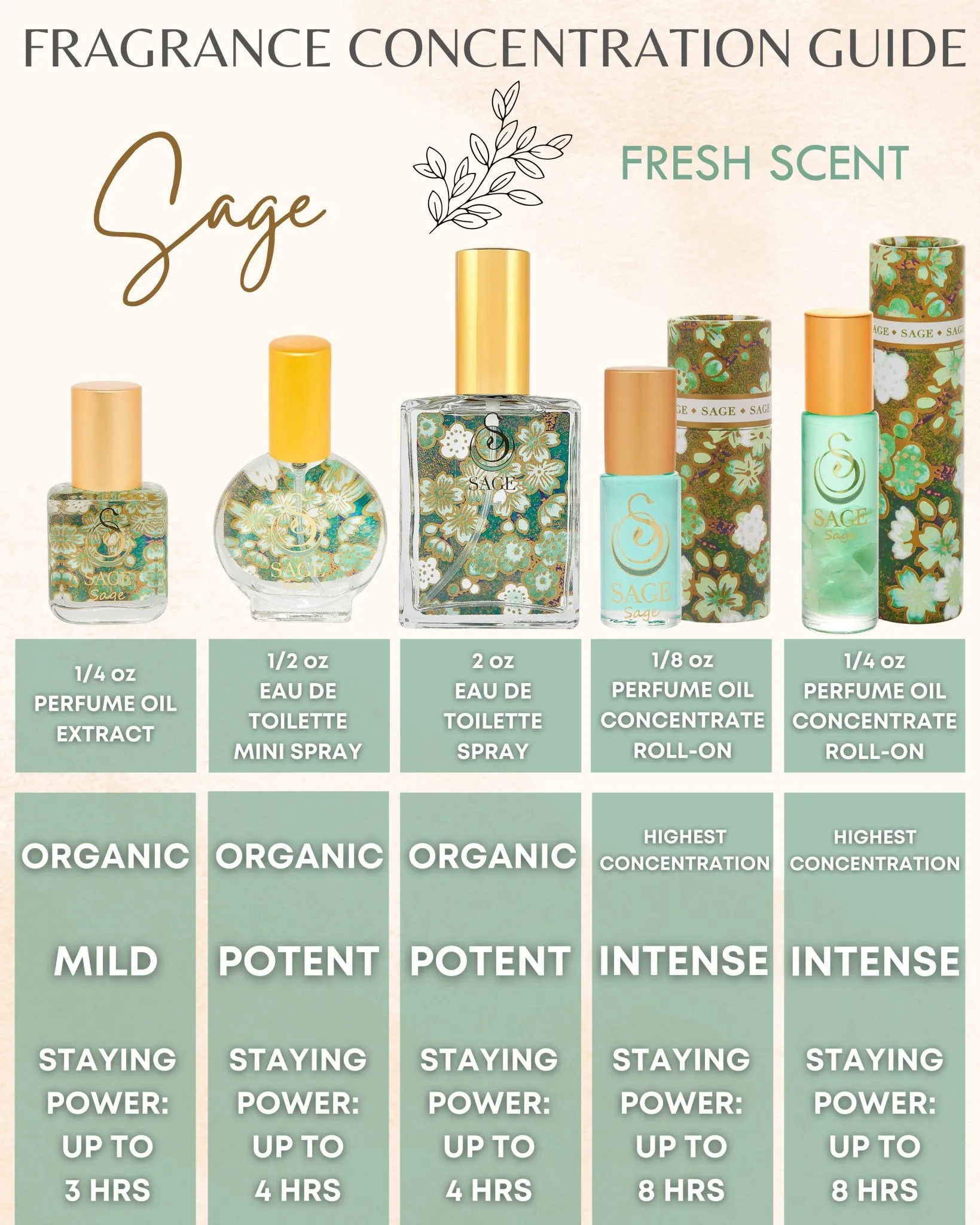 Sage & Turquoise Organic 1/4 oz Eau de Toilette Dual Roll-On by Sage