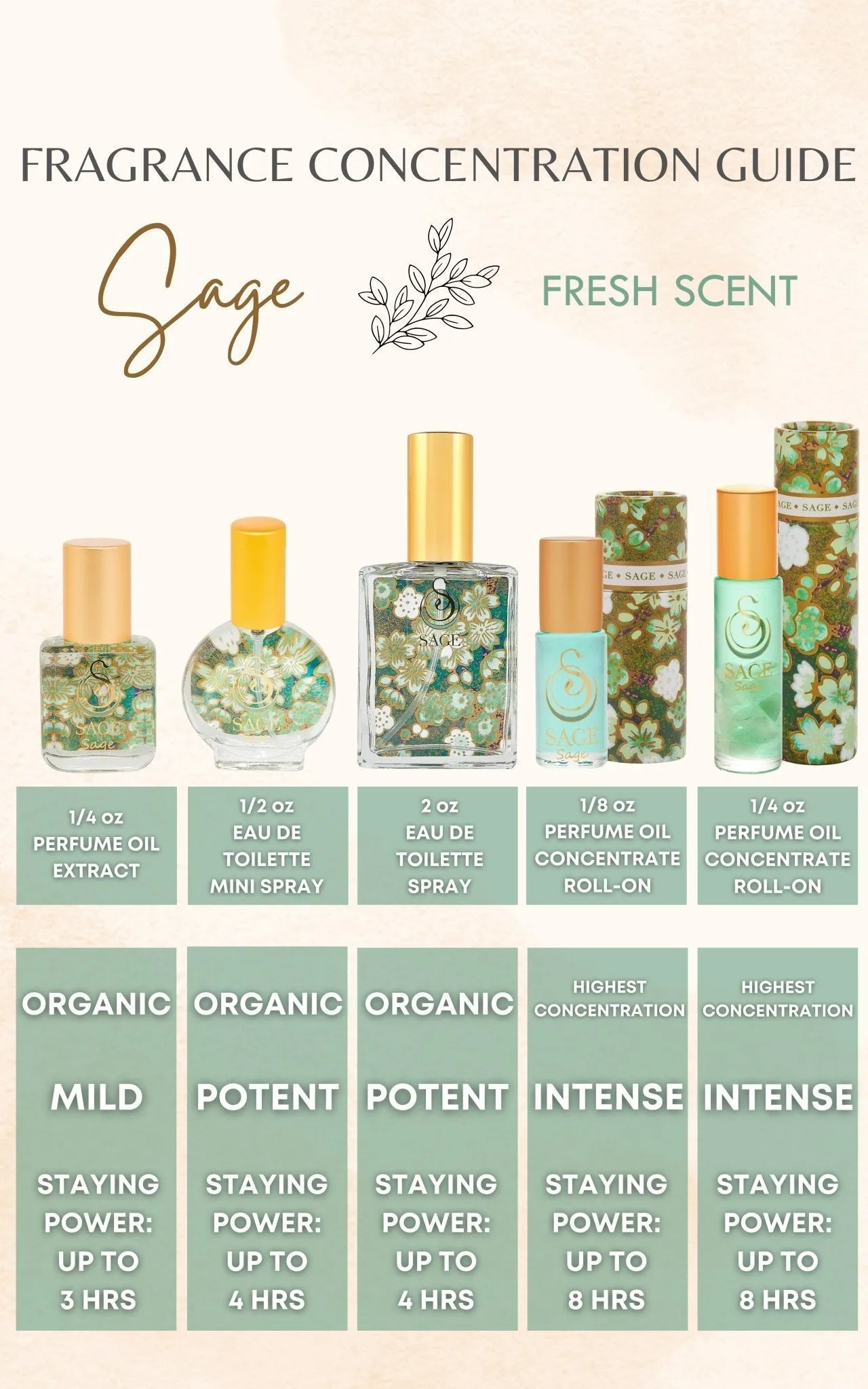 Sage Perfume Oil Concentrate Mini Rollie with Gemstones by Sage