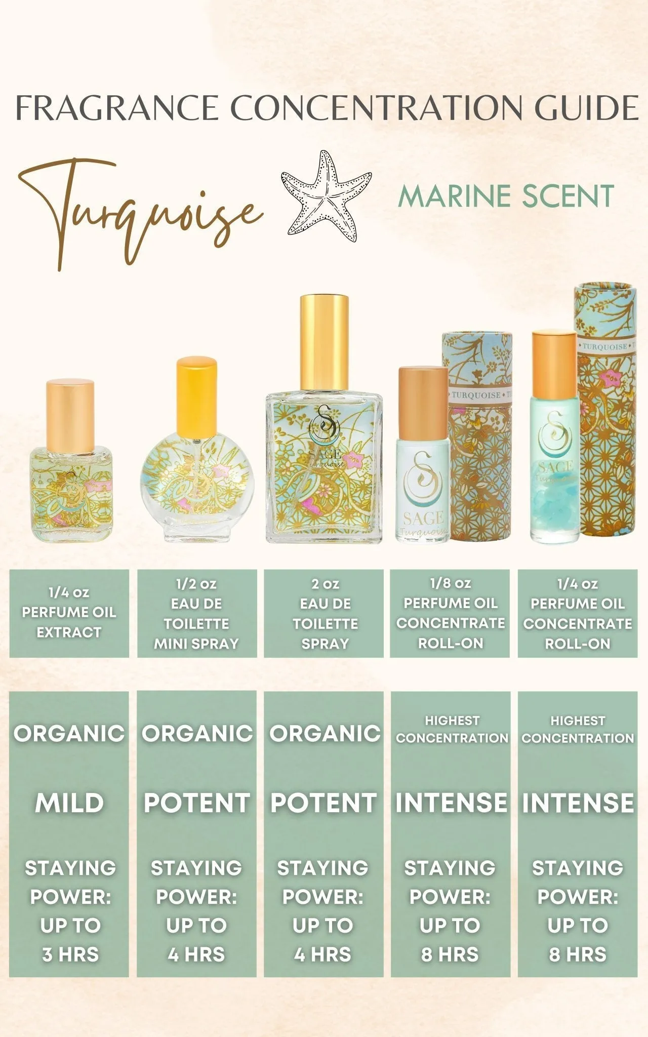Secret Garden PETITE DUO Gift Set ~ 1/2 oz Turquoise Organic Eau de Toilette Mini & 1/4 oz Rose Quartz Organic Perfume Oil Extract Roll-On with Gemstone Heart