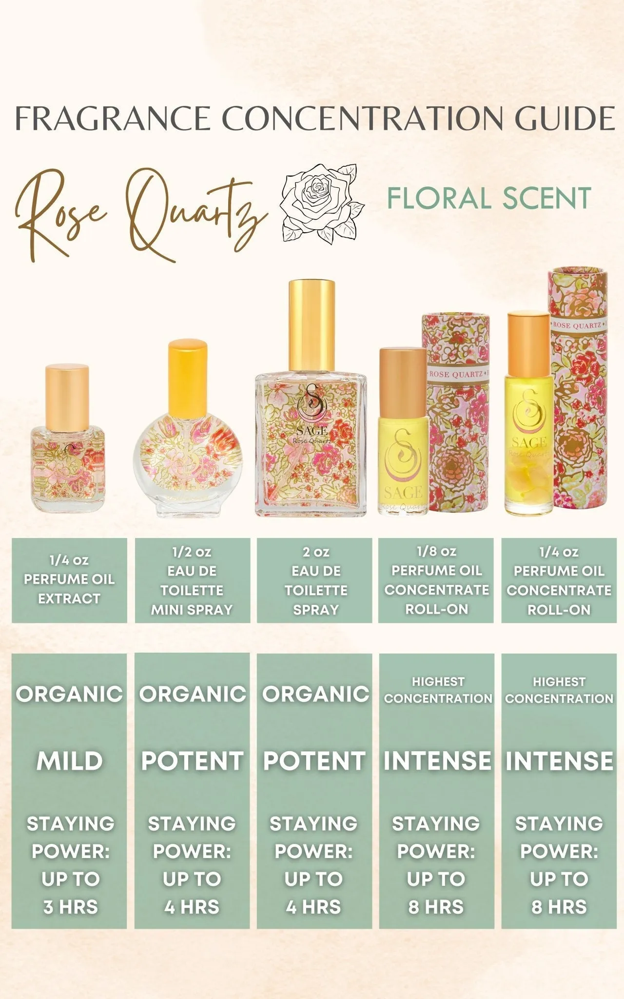 Secret Garden PETITE DUO Gift Set ~ 1/2 oz Turquoise Organic Eau de Toilette Mini & 1/4 oz Rose Quartz Organic Perfume Oil Extract Roll-On with Gemstone Heart